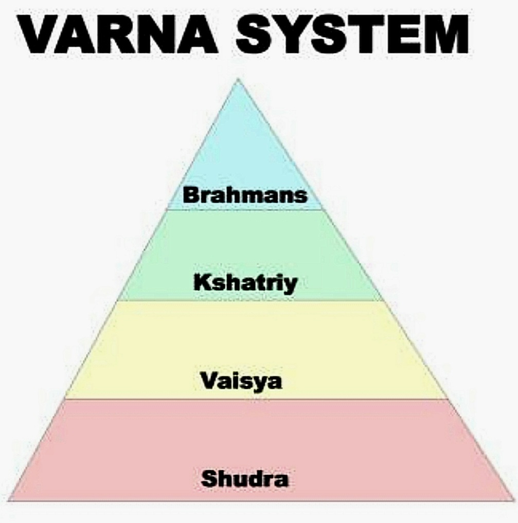 BUDDHISM - VARNA SYSTEM 